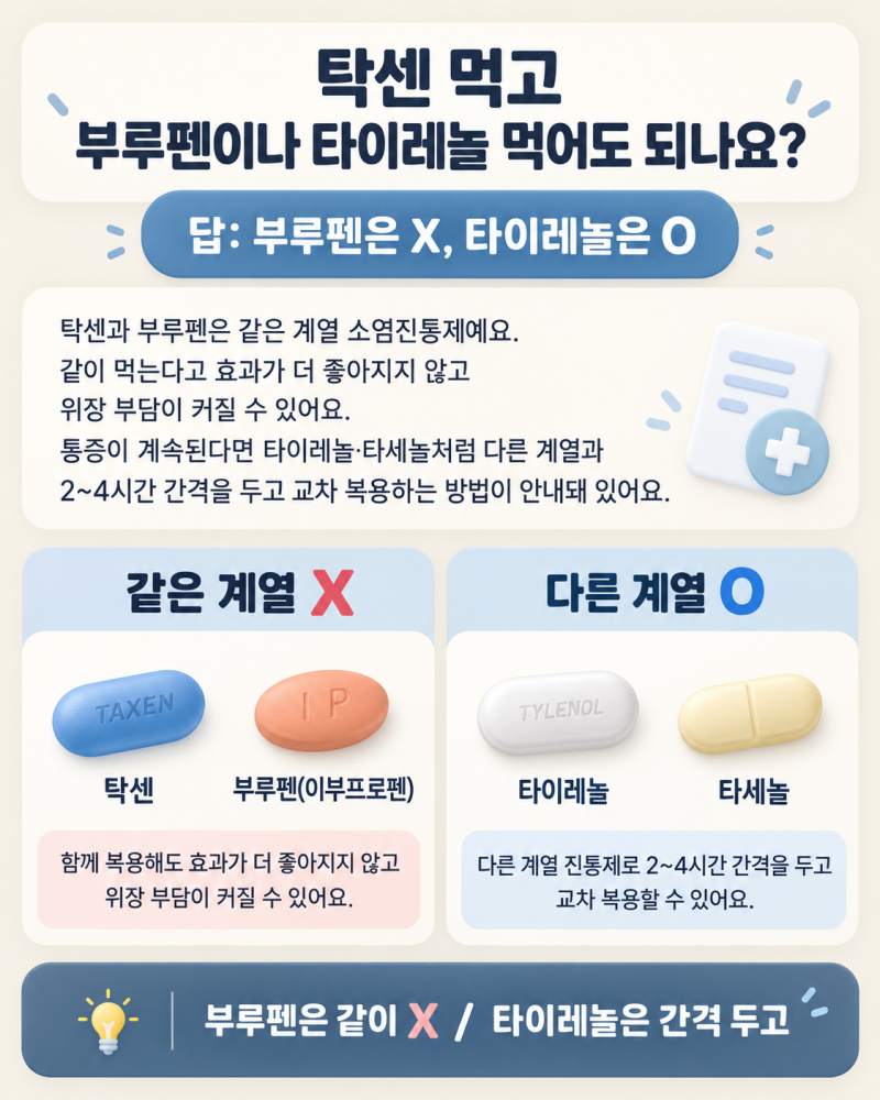 “탁센 먹었는데 타이레놀 또 먹어도 될까?” 의외로 헷갈리는 복용법
