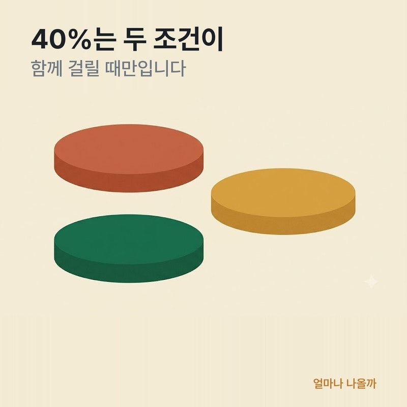 세대생략 증여 30% 할증 — 조부모가 손자에게 바로 주면 세금이 붙습니다