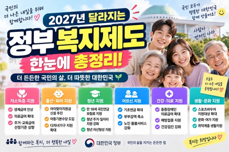 2027년 달라지는 복지제도 총정리｜생계급여·기초연금·아동지원·청년지원 확대