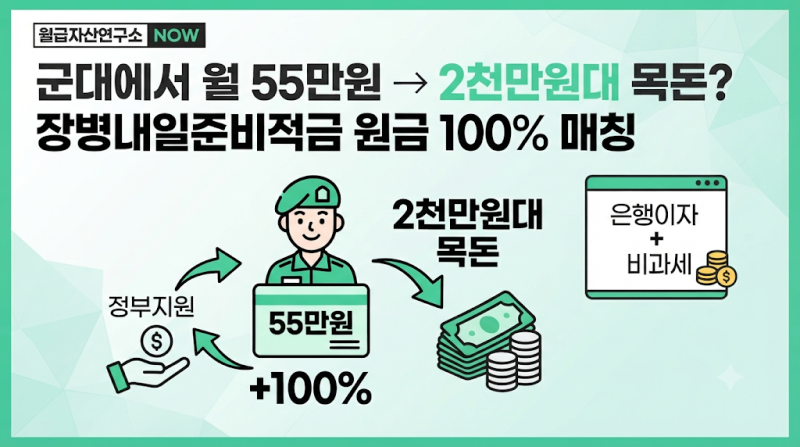 134. 군대에서 월 55만원 적금하면 2천만원?｜장병내일준비적금 100% 매칭지원 총정리