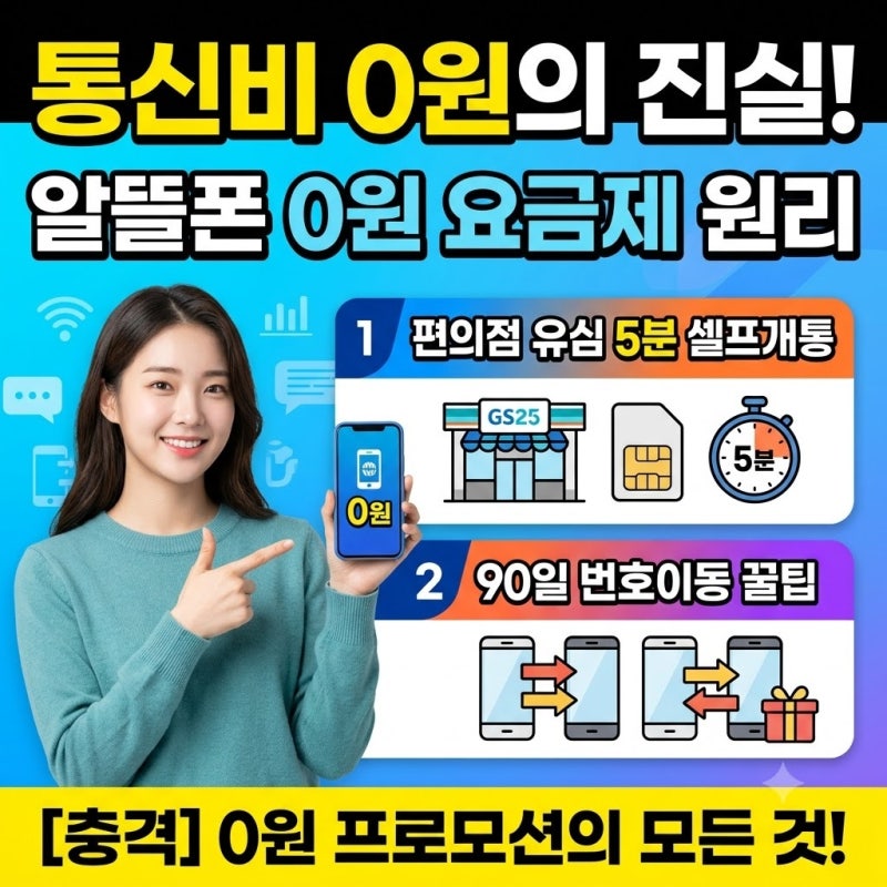 통신비 0원의 진실! 알뜰폰 0원 프로모션 요금제 원리｜편의점 유심 5분 셀프개통 & 90일 번호....