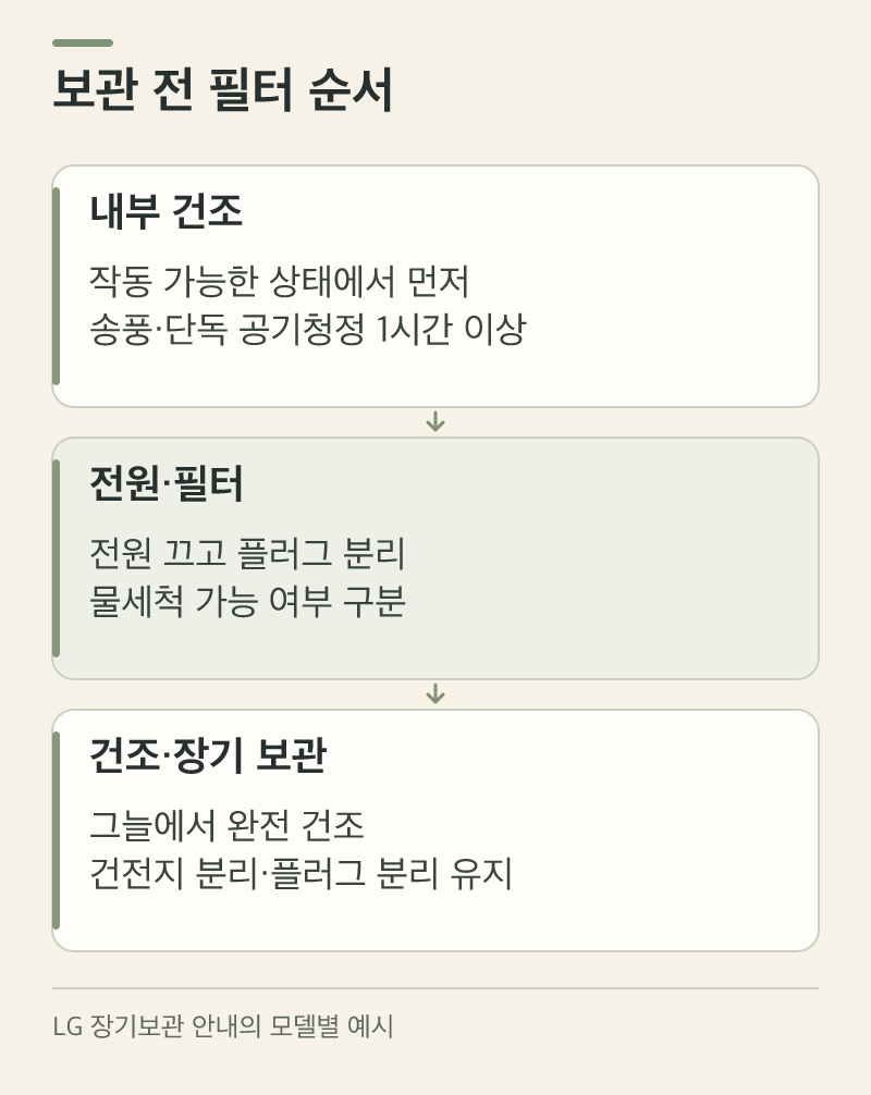 에어컨 필터 청소: 물세척 가능 여부와 보관 전 건조
