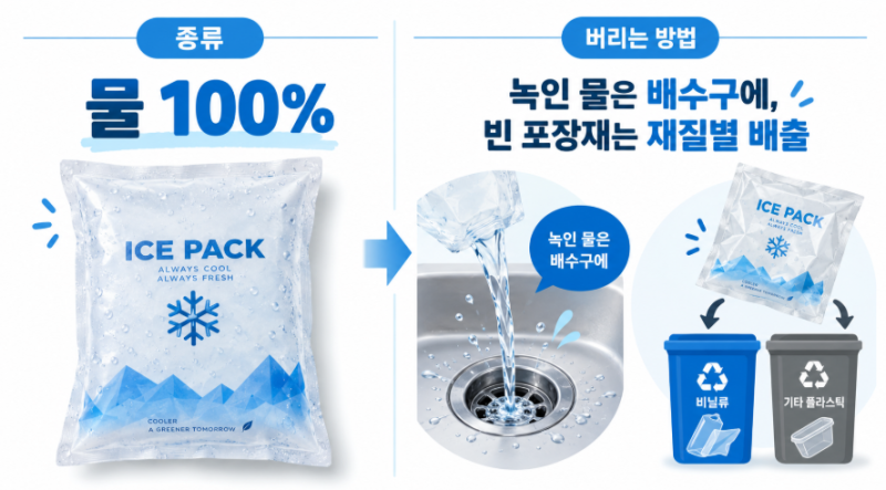 아이스팩 버리는법, 곡물·PCM·친환경 젤부터 지역별 수거함까지
