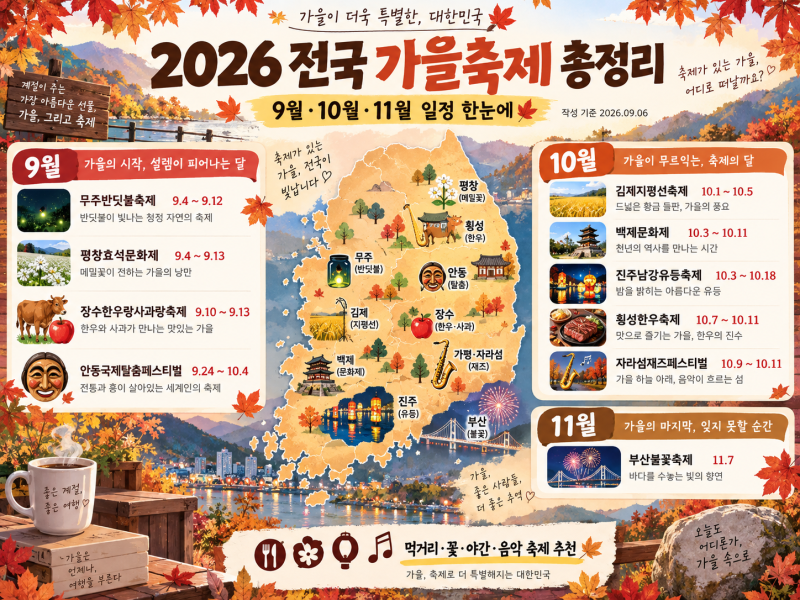 전국 가을축제 2026 일정 총정리, 9월·10월·11월 지역별 먹거리·야간축제 추천