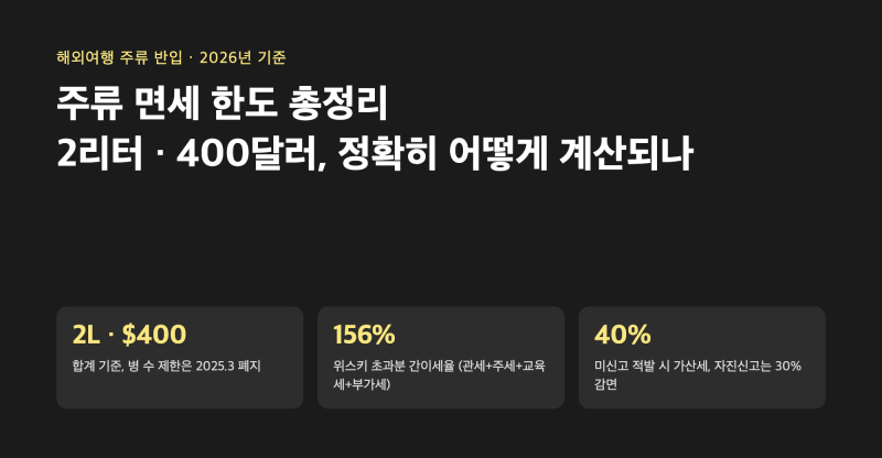 주류 면세 한도 총정리, 2리터 400달러는 정확히 어떻게 계산되나 (병 수 제한 폐지, 초과 시 ....