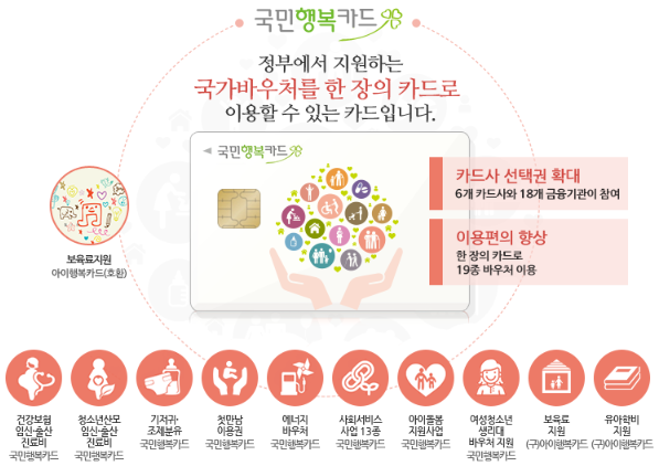 유산 후 재임신, 임신 바우처 다시 신청하기 - 기존 국민행복카드 바우처 해지부터 재신청까....