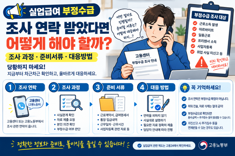 실업급여 부정수급 조사 연락 받았다면