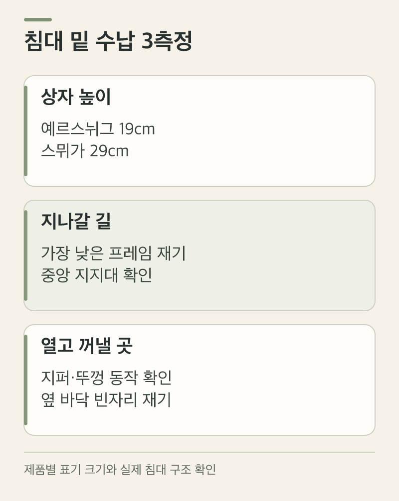 침대 밑 수납: 상자 높이·뚜껑·꺼낼 공간 따로 재기