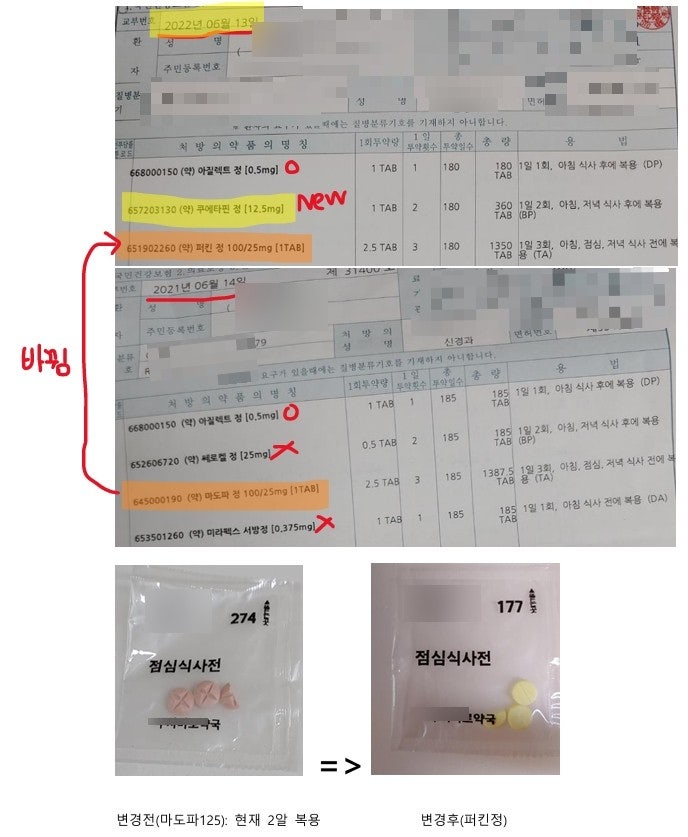 파킨슨 8년차 기록/파킨슨 약/파킨슨 약 부작용/마도파정 국내 공급 중단으로 또한번의 힘든....
