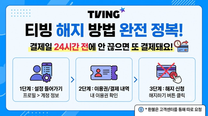 티빙 해지방법, 결제일 24시간 전에 안 끊으면 또 결제돼요 (환불은 따로 요청)
