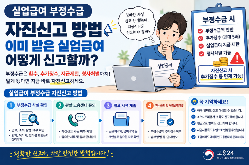 실업급여 부정수급 자진신고 방법