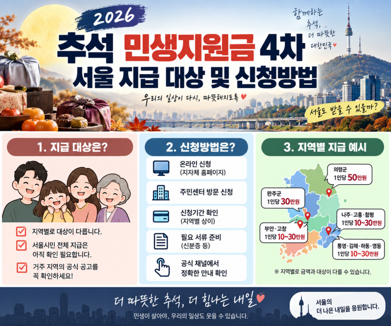 2026 추석 민생지원금 4차, 서울 지급 대상 및 신청 방법