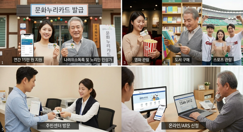 문화누리카드 자격요건과 지원혜택