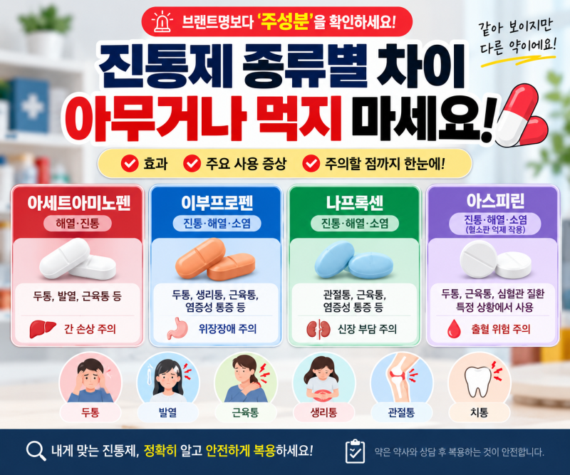 진통제 종류별 차이 총정리｜아세트아미노펜·이부프로펜·나프록센·아스피린 뭐가 다를까?....