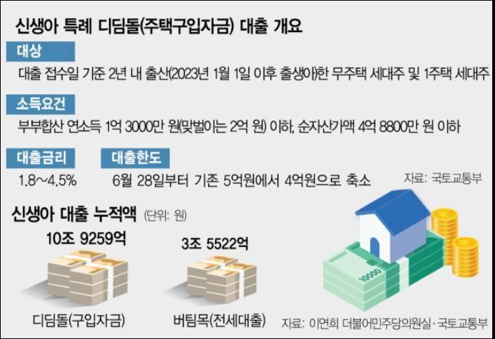 “한도 줄었다고?” 2026 신생아 특례대출 달라진 조건, 금리·소득 기준 확인하세요