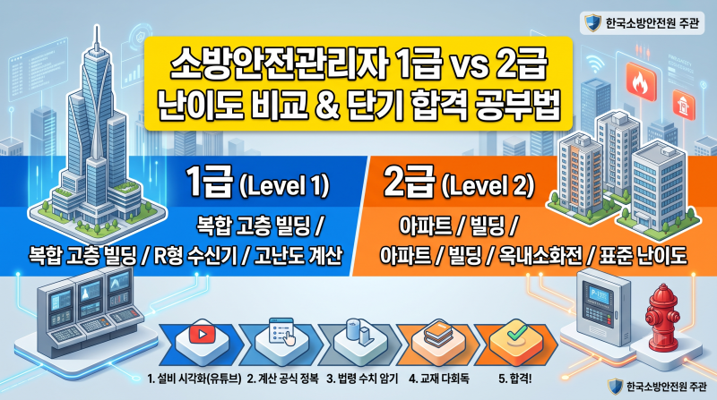 소방안전관리자 1급 vs 2급 난이도 차이 총정리! 비전공자도 한 번에 합격하는 과목별 공부 꿀....