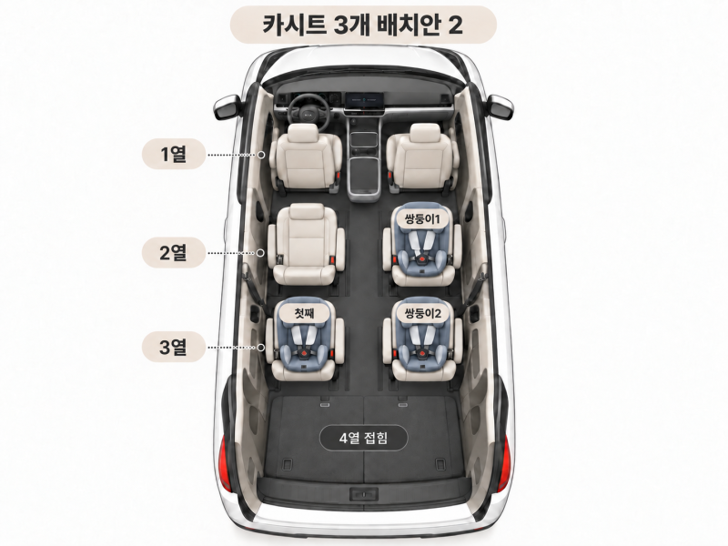 4세대 카니발 9인승 카시트 3개 배치 후기｜쌍둥이+첫째 실제 사용 중인 좌석 배치
