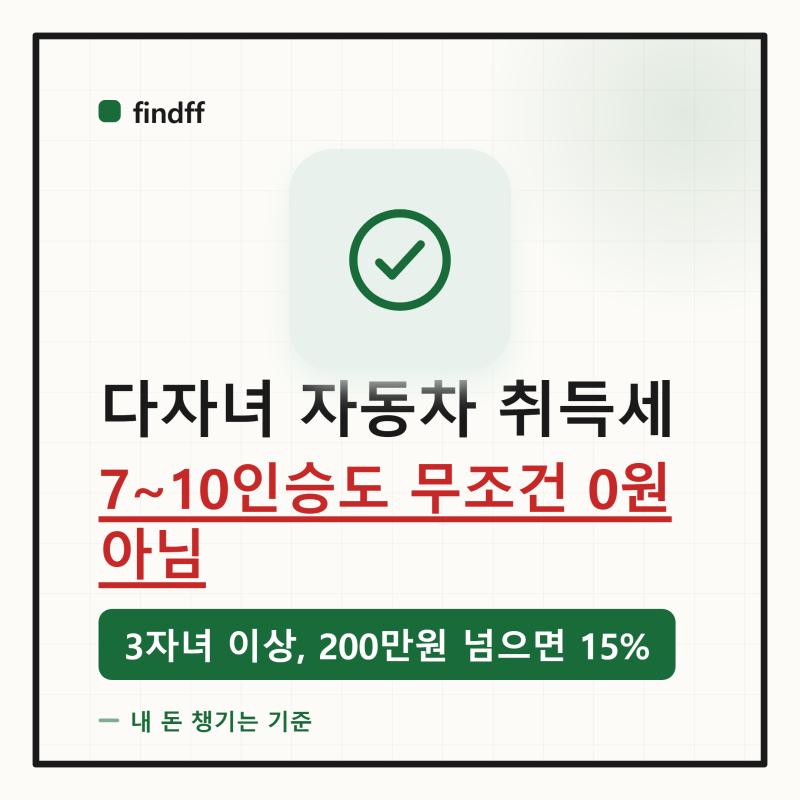 「7~10인승이면 취득세 0원」은 아닙니다 — 다자녀 자동차 취득세, 2명은 50%·3명 이상도 200만....