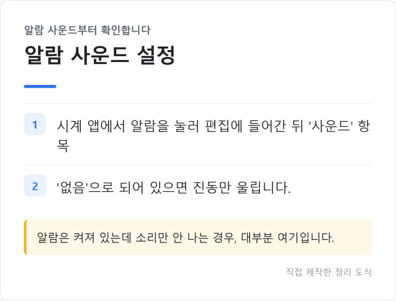 "소리가 촉감으로 되어 있진 않나요" 아이폰 알람 안 울릴 때 확인 순서 총정리