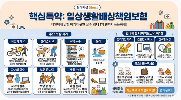 현대해상 다이렉트 일상생활배상책임보험 월 1천 원으로 1억 원 보상받는 가입방법 및 보장....