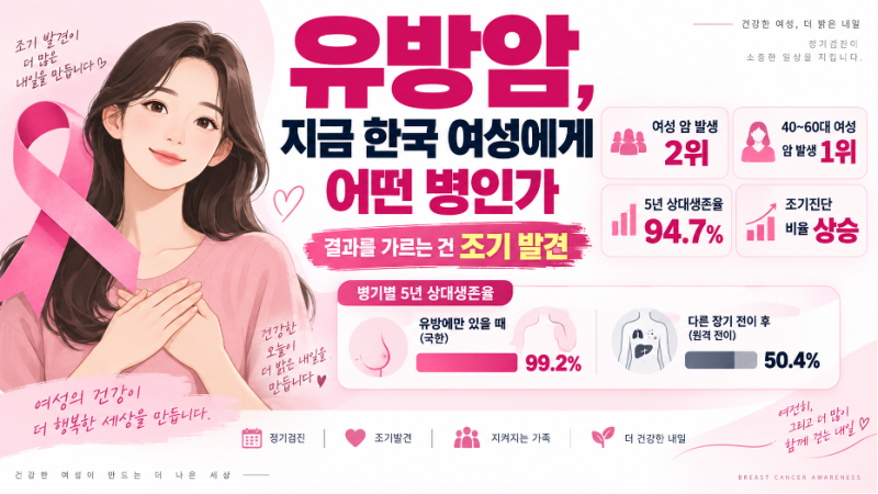 유방검진을 미루면 안 되는 이유