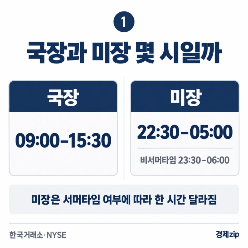 주식 거래시간 국장 미장 정규장 프리마켓 총정리