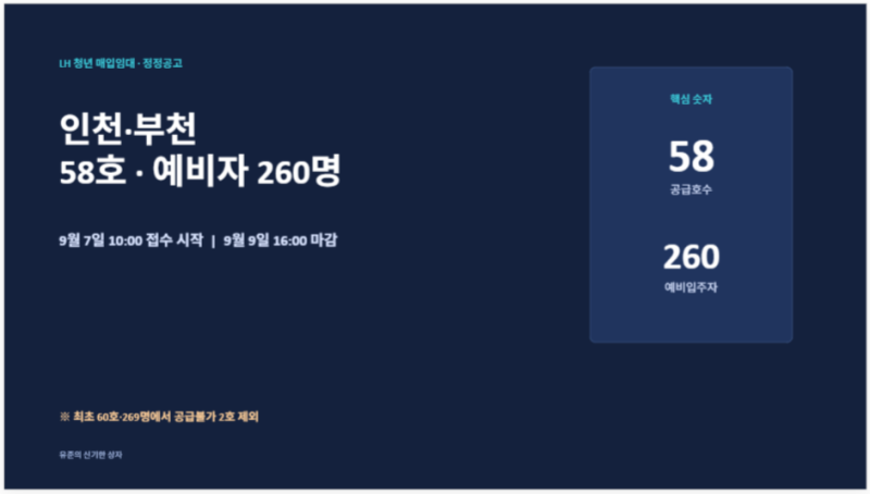인천·부천 청년 매입임대 58호 신청｜보증금 100만원, 자격·소득·일정 정리