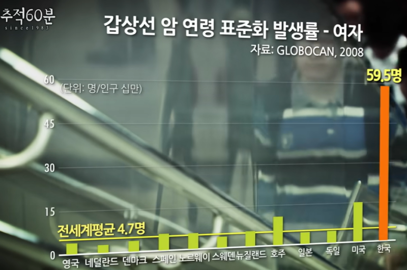 [암]갑상선암 진단 후 고민... 수술해야 할까, 지켜봐야 할까? (추적60분/생로병사의 비밀 다큐....