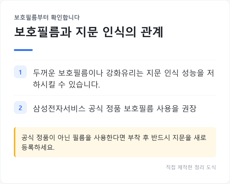 갤럭시 지문 인식 안 될 때 보호필름부터 센서 학습까지 해결 방법 총정리