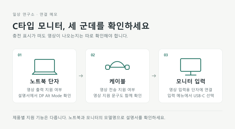 C타입 모니터 연결 안 될 때, 케이블 사기 전에 확인할 세 가지
