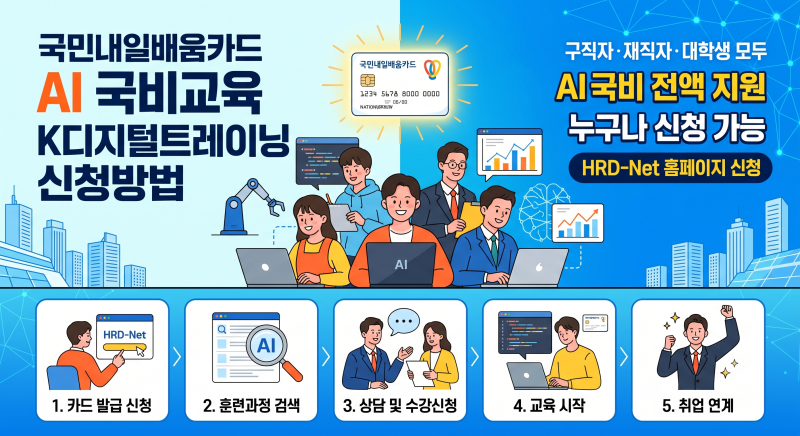 50대도 AI 국비교육 받을 수 있을까? 국민내일배움카드 과정 찾는 법