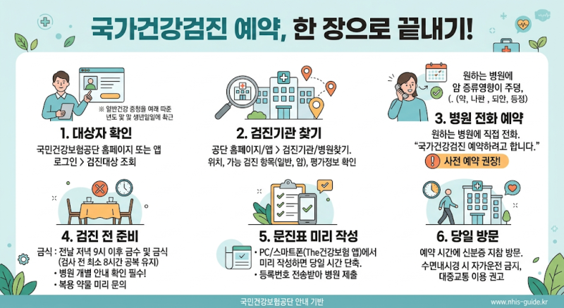 건강검진 예약하는 방법｜국가건강검진 대상자 확인부터 병원 예약까지