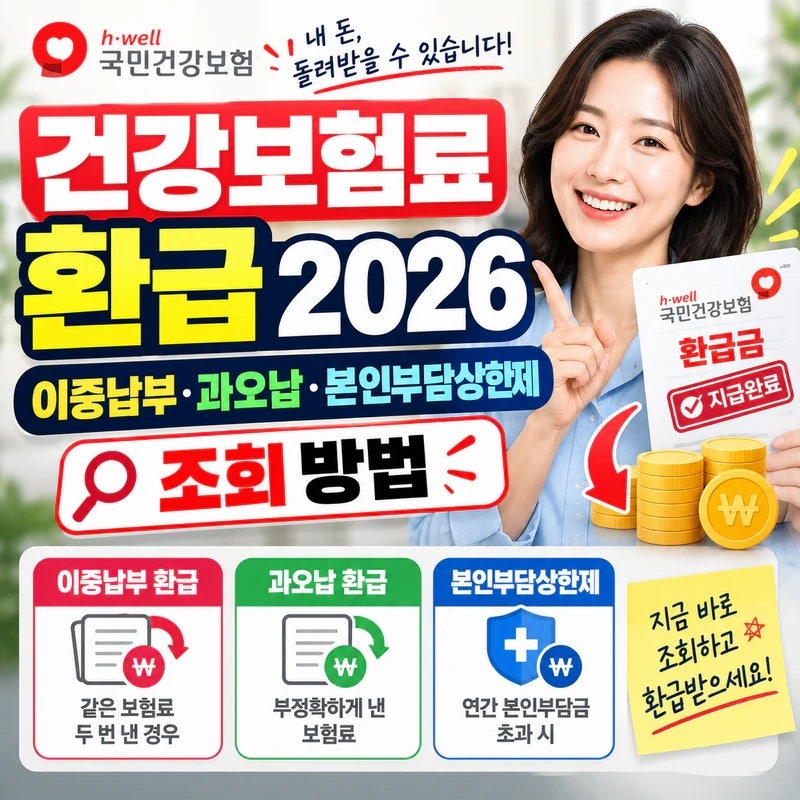 건강보험료 환급 2026｜이중납부·과오납·본인부담상한제 조회 방법