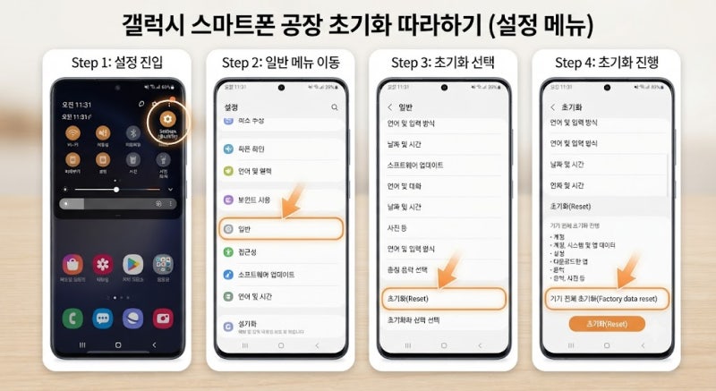갤럭시 스마트폰 공장 초기화 방법 (데이터 백업부터 완전 초기화까지)
