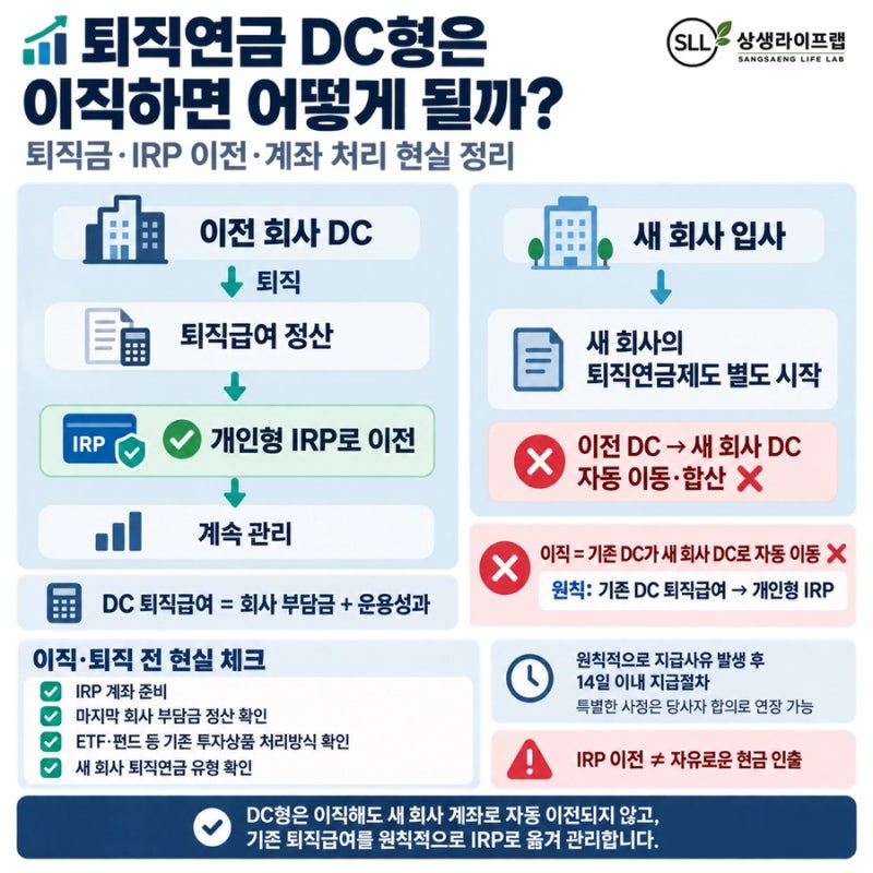 퇴직연금 DC형은 이직하면 어떻게 될까? (퇴직금·IRP 이전·계좌 처리 현실 정리)