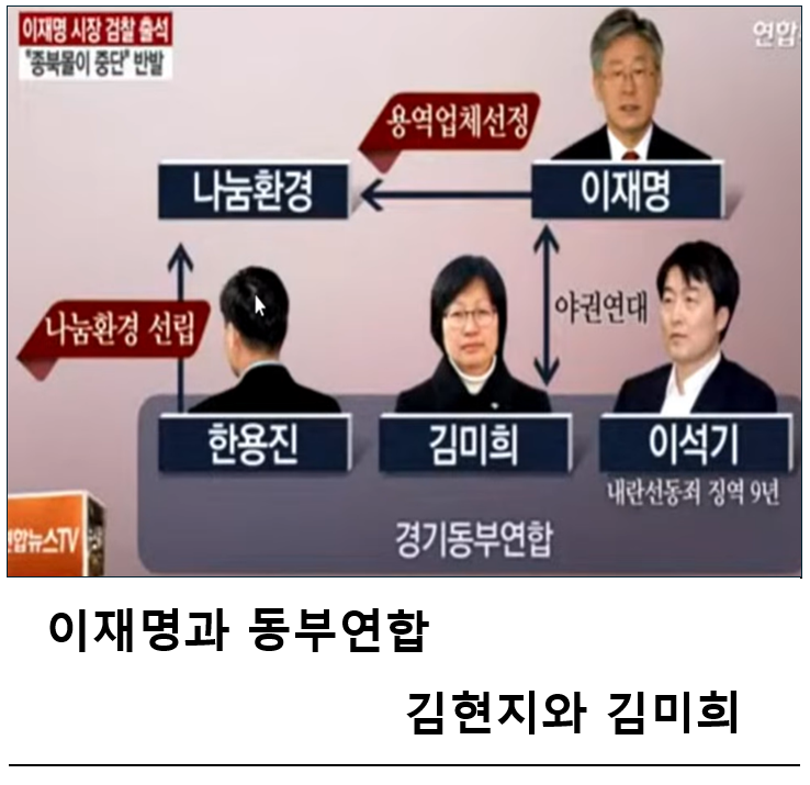 김현지의 미스테리한 인사? ㅡ네트로폴리탄 황인욱과 고한석ㅡ 김남국의 "현지 누나"