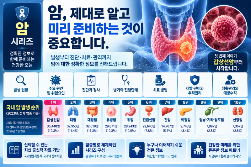 갑상선암 No.4｜갑상선암 병기는 어떻게 결정될까요? TNM·종양 크기·림프절 전이·원격전이·5....