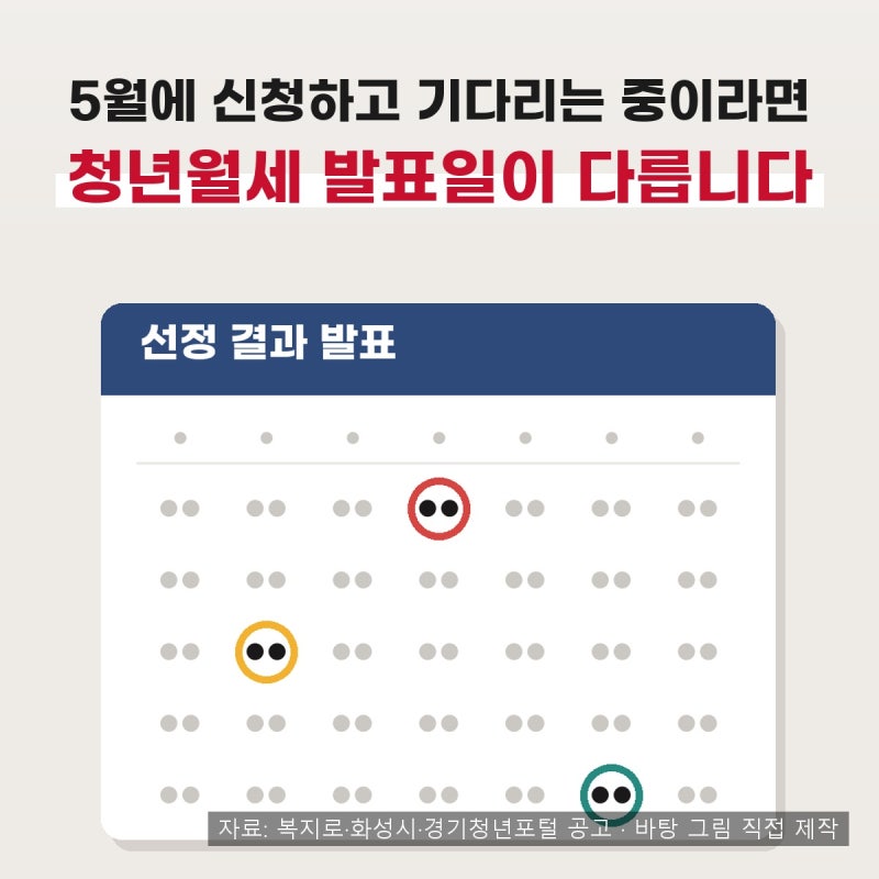 2026 청년월세지원 결과, 복지로만 9월 14일이에요