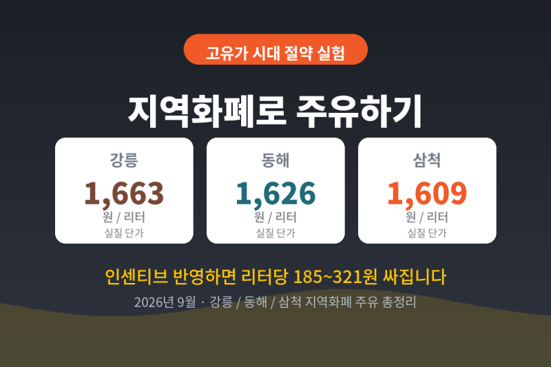 기름값 리터당 300원 아끼는 법ㅣ강릉·동해·삼척 지역화폐 주유소 총정리 (고급휘발유 포함)