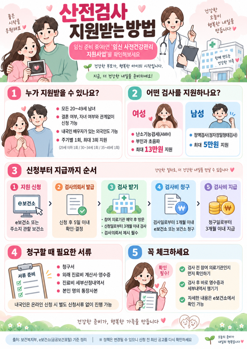 임신준비 산전검사 지원받는 방법｜임신 사전건강관리 지원금 신청 총정리