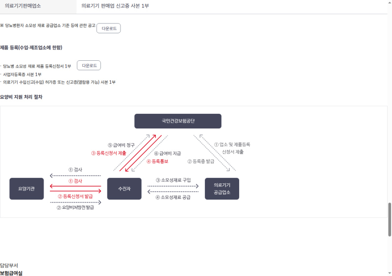 당뇨병 소모성재료 신청 방법, 등록 전에 산 검사지는 못 받습니다