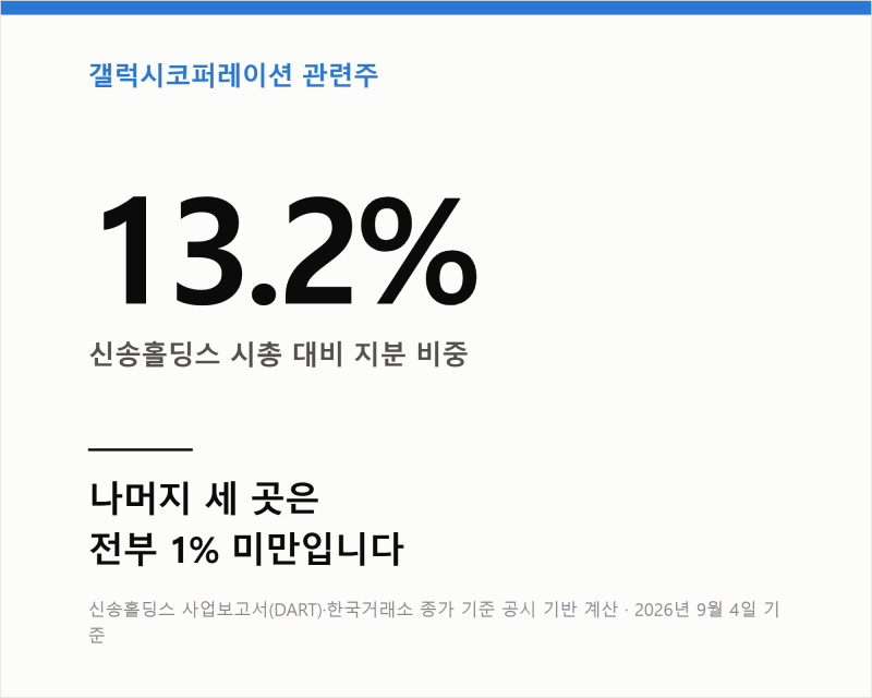 지드래곤 소속사 갤럭시코퍼레이션 관련주 4곳 공시 확인, 상장은 미국 플립 계획 단계