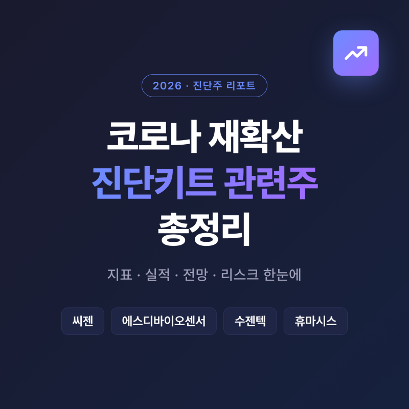 코로나 재확산 진단키트 관련주, 2026년 주가와 실적 총정리