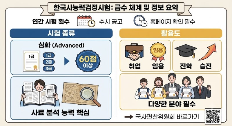 한국사능력검정시험 심화 1급 한 달 합격 공부법 및 기출 분석 꿀팁