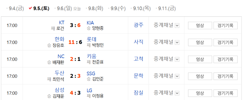 [2026 KBO 프로야구] 9월 6일 오늘의 야구 프리뷰 & 9월 5일 경기 결과 완벽 분석! (삼성 1위 등극, ....