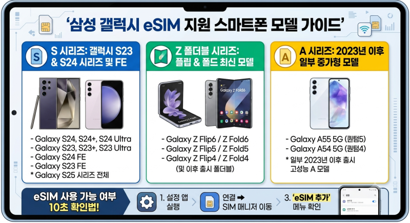 eSIM(이심) 지원 휴대폰 모델 총정리: 내 폰도 이심 사용할 수 있을까?