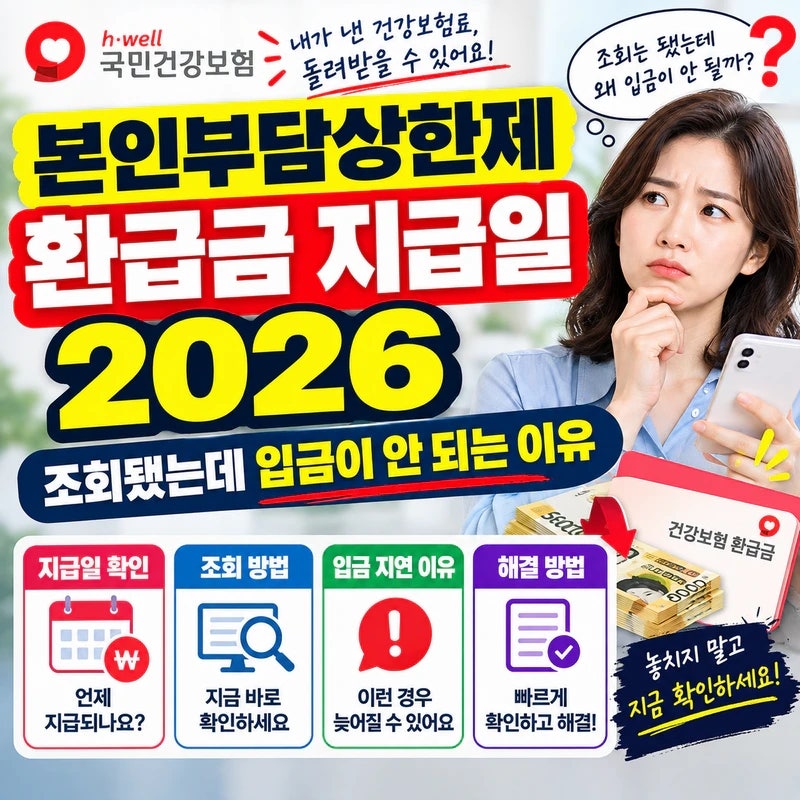 본인부담상한제 환급금 지급일 2026｜조회됐는데 입금이 안 되는 이유