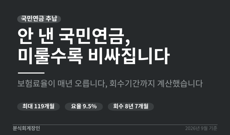 국민연금 추납, 미룰수록 보험료가 비싸지는 이유
