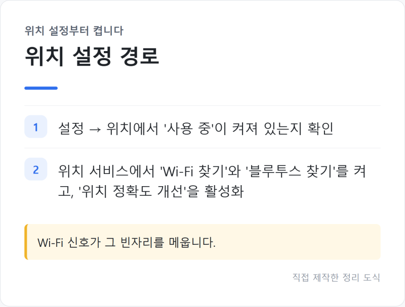 "케이스부터 벗겨보세요" 갤럭시 GPS 위치 안 잡힐 때 설정부터 절전 해제까지