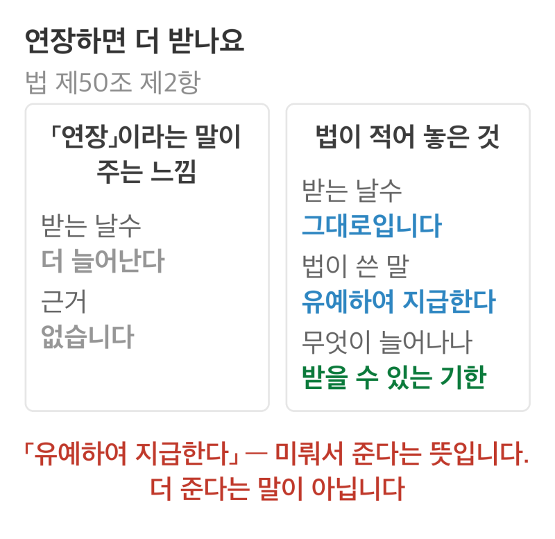 실업급여 수급기간 연장 - 「더 주는 것」이 아닙니다 (시행령은 이걸 「연기」라고 부릅니....